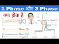 1 phase and 3 phase Electrical System Electrical Distribution