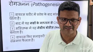 Symptoms of rabies 