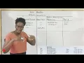 Stock Valuation FIFO Method CSEC POA tutorials w Serain Jackson Ft Salomie Dunkley