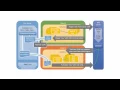 Collaborative Synchronization Patterns