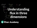 Conceptual understanding of flux in three dimensions Multivariable Calculus Khan Academy