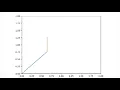 2R robotic arm Simulator by PYTHON programming