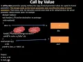 Lecture-6 Function Parameter passing mechanism in c c programming