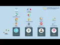Download Lagu Simpele uitleg AVG voor organisaties, deel 1