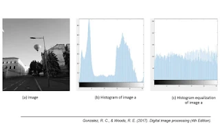 opencv c - Lecture 4 histogram equalization