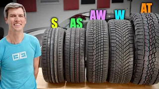 Are You Buying The Wrong Tires?