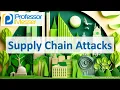 Supply Chain Attacks - CompTIA A 220-1202