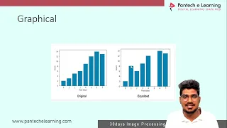Day 14 Mastering Histogram Equalization Image Contrast Enhancement in OpenCV