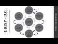 Blood Cell Image Classification using Machine Learning