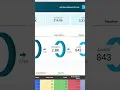 Best Looker Studio Sales Dashboards