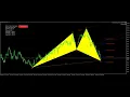 FxMath Harmonics Patterns Signals-2023-02-12 05 58 19 GMT