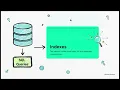 Code Review Architectural Integrity The Database Review Protocol Professional Database Master