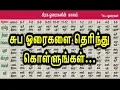 Shubha Horai Auspicious Times