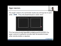 Visualization of Spectral Decomposition and its Applications
