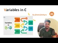 C - 05 Variables in C Programming Declaration Definition Initialization C Programming tutorials
