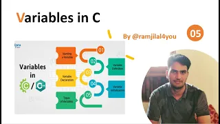 C - 05 Variables in C Programming Declaration Definition Initialization C Programming tutorials