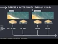 EMX Water v1 0 Interface 5min