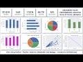 Megamart Sales - Exploratory Analysis with Python Libraries