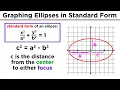 Graphing Conic Sections Part 2 Ellipses