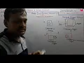 95 - Area Subdivision Algorithm In Computer Graphics In Hindi Area Subdivision Method In Hindi