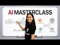 AI Masterclass Learn AI from Scratch Beginner to Pro