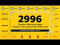 2996 Smallest Missing Integer Greater Than Sequential Prefix Sum