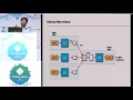 Explore Big Data using Simple Python Code and Cloud Environment - PyCon India 2015