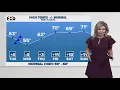 DFW Weather How long will above average temperatures last