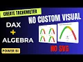 DAX ALGEBRA Fusion in Power BI Create Tachometer Without Custom Visual or SVG in Power BI