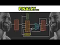 Building a RISC-V CPU from scratch