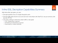 What are the Gigamon Inline SSL Decryption Capabilities