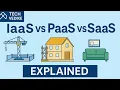IaaS vs PaaS vs SaaS Explained with Examples in Cloud Computing Tech Vedike