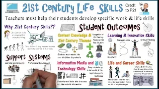 Download 21st Century learning \u0026 Life Skills: Framework MP3