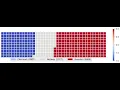 Customized Waffle Chart using Matplotlib