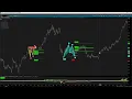 Harmonic Pattern Indicator ThinkScript - Open Source