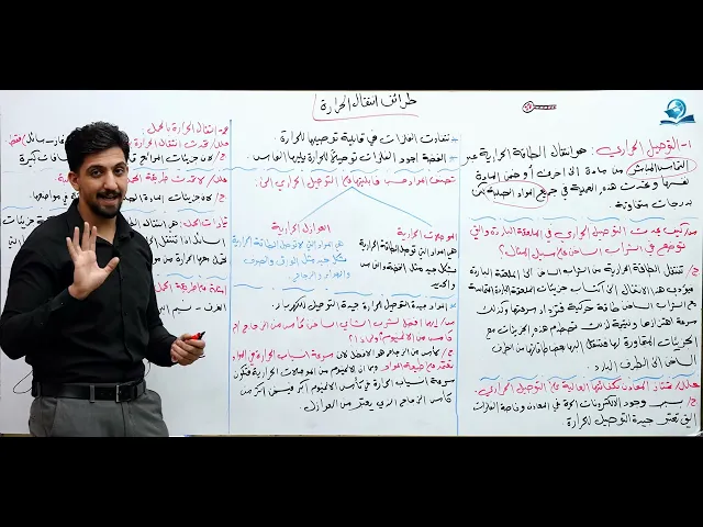 ⁣طرائق انتقال الحرارة - مادة الفيزياء للصف الأول المتوسط