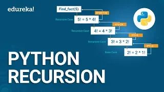 Python Recursion Recursion in Python Programming Python for Beginners Python Training Edureka