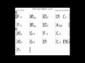 Download Lagu Feel Like Making Love Backing Track