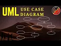UML Use Case Diagram