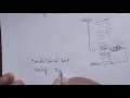 Branch Instructions Of 8085 Processor 8085 Programming By Vijaya