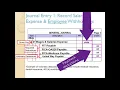 Recording Payroll and Payroll Taxes in the Journal