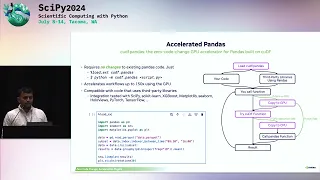 Ramasubramani Ratzel - No-Code-Change GPU Acceleration for Your Pandas and NetworkX Workflows