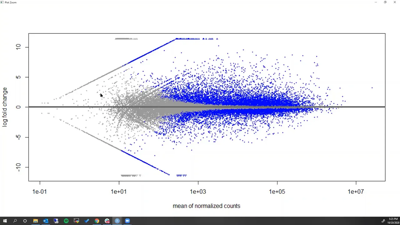 Biological Interpretation of Differential Gene Expression Analysis (Week #8)