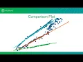 Episode - Comparison Plot