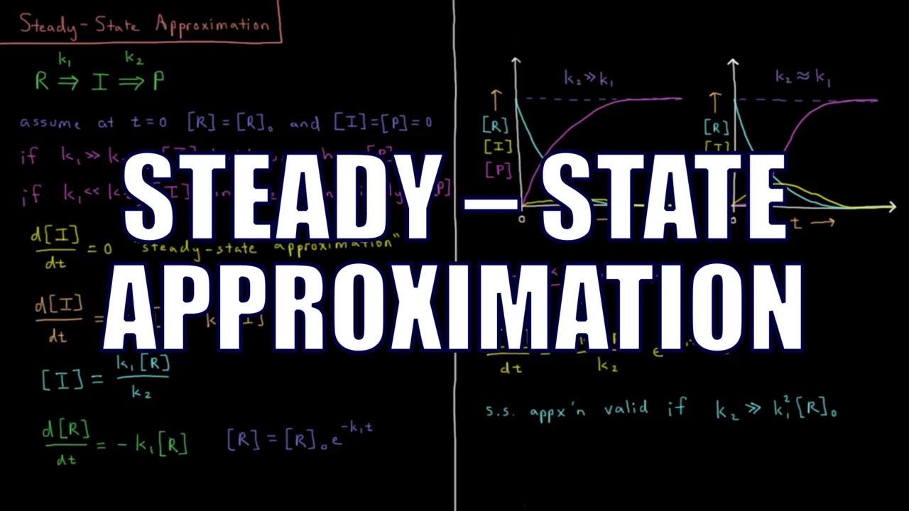 Chemical Kinetics 3.4 - Steady-State Approximation