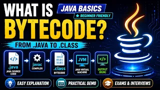 What Is Bytecode in Java java to class JVM javap Explained