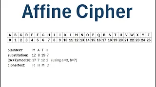 Cryptography The Affine Cipher