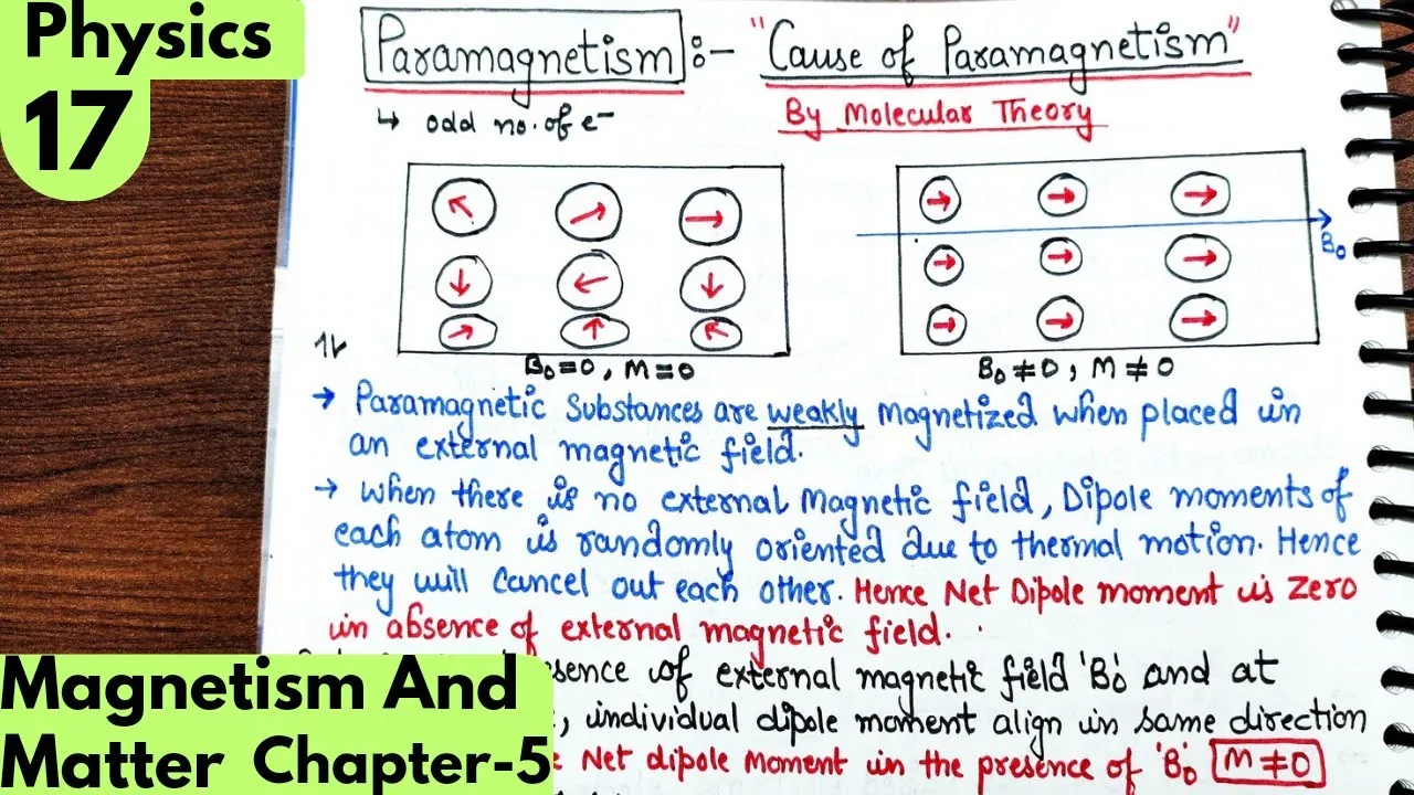 17) Cause of Paramagnetism and Ferromagnetism| Magnetism and matter Class12 Physics #neet #jee