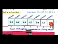 Chapter 4 Array and loops