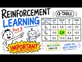 Reinforcement Learning Part 3 - Q-Learning Table Should Watch